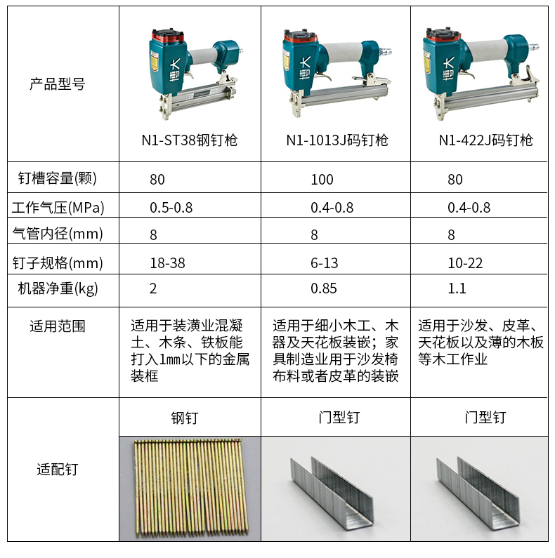 máy bơm khí nén mini Bo súng bắn đinh khí quyển T64 đinh thép F30T50 đinh thẳng lấy gỗ chế tạo khí nén thân cây công cụ trang trí mã súng 	máy nén khí xoắn ốc