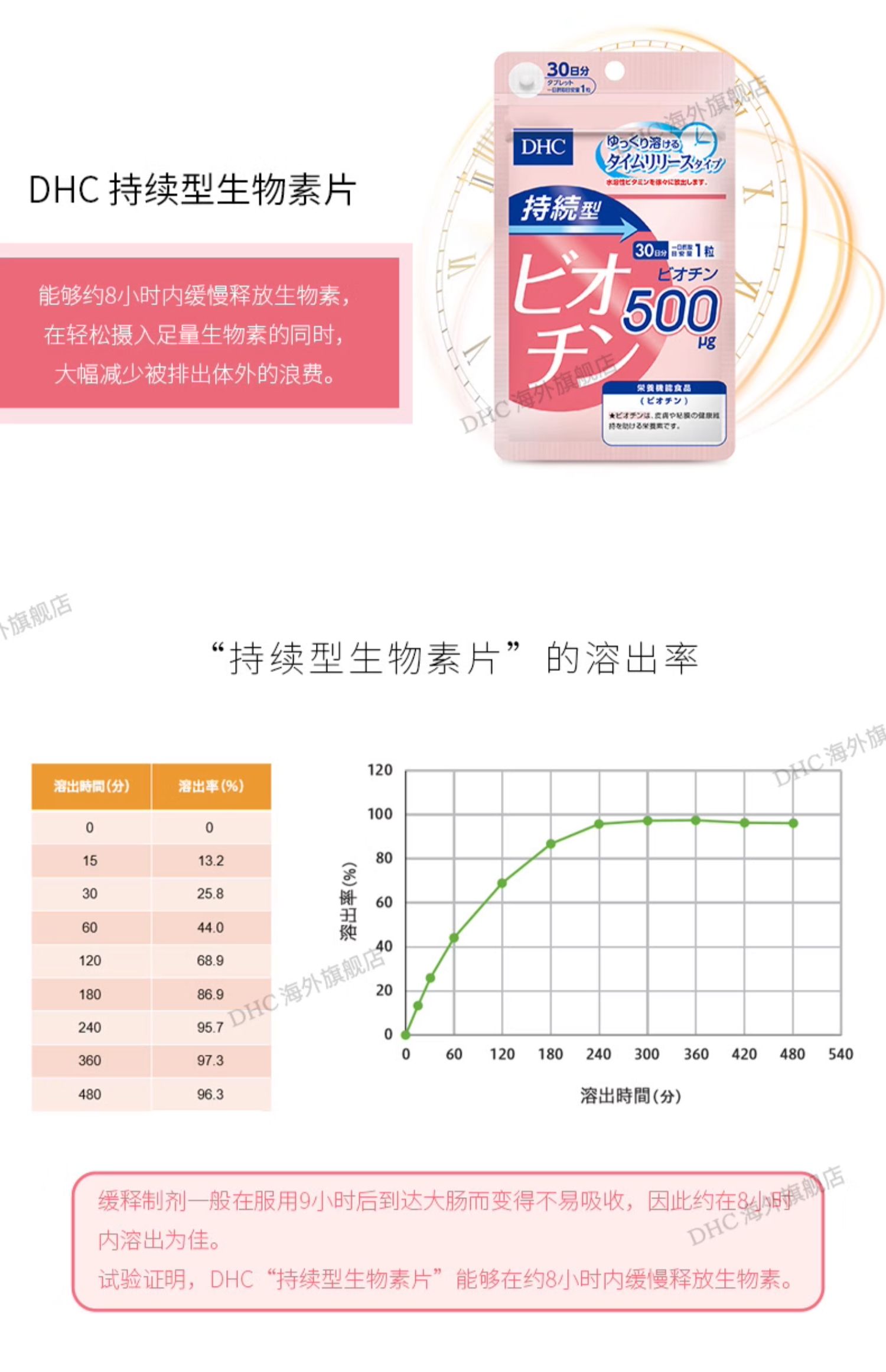 【日本直邮】DHC 蝶翠诗 新版肌肤秀发美丽持续型生物素 30日量 100mg×30粒