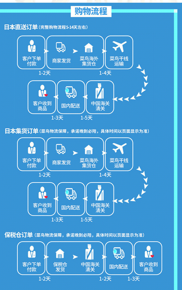 DHC硫辛酸胶囊60粒*3袋