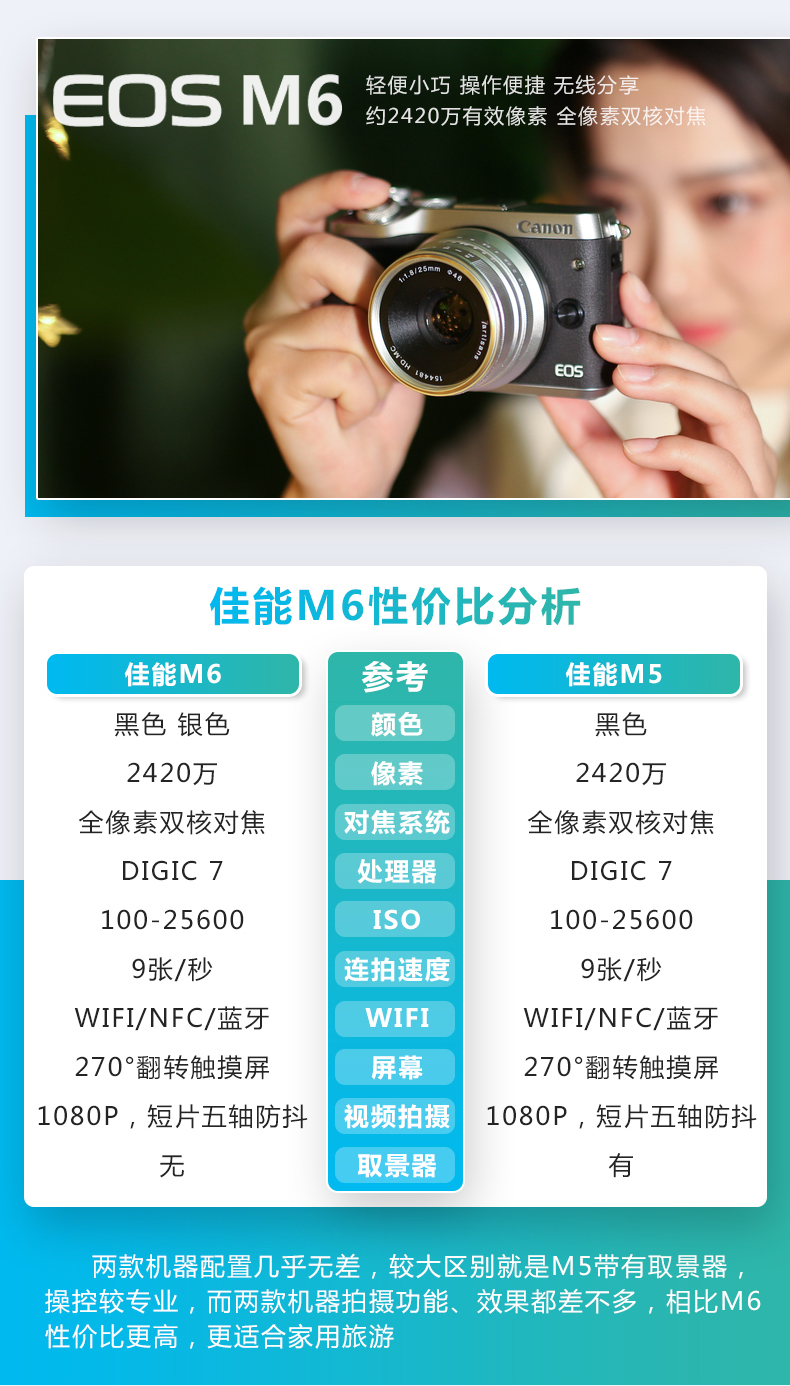 EOS Canon M6 micro máy ảnh duy nhất 18-150 mét kit retro micro SLR máy ảnh entry level HD du lịch kỹ thuật số nhiếp ảnh wifi nhà cô gái duy nhất điện bất máy ảnh polaroid