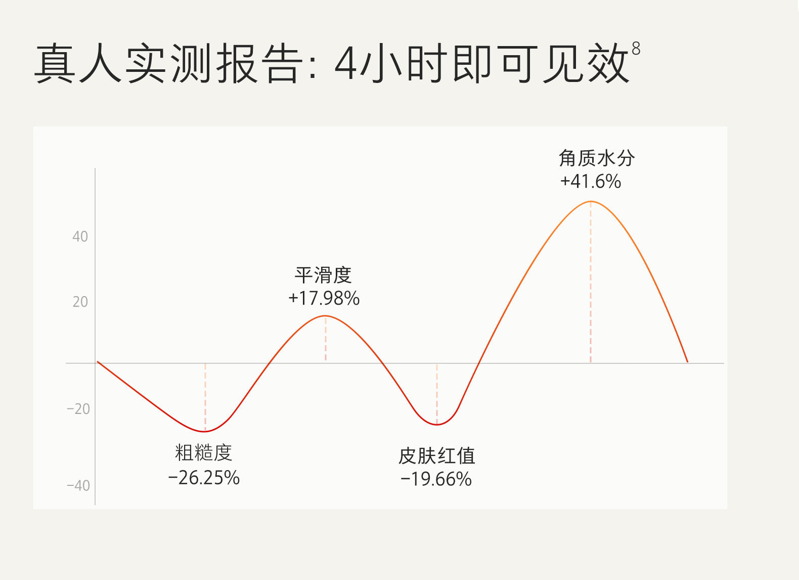 【香港直送】 hfp 快充安瓶次拋精華液5支/盒 抗皺緊緻