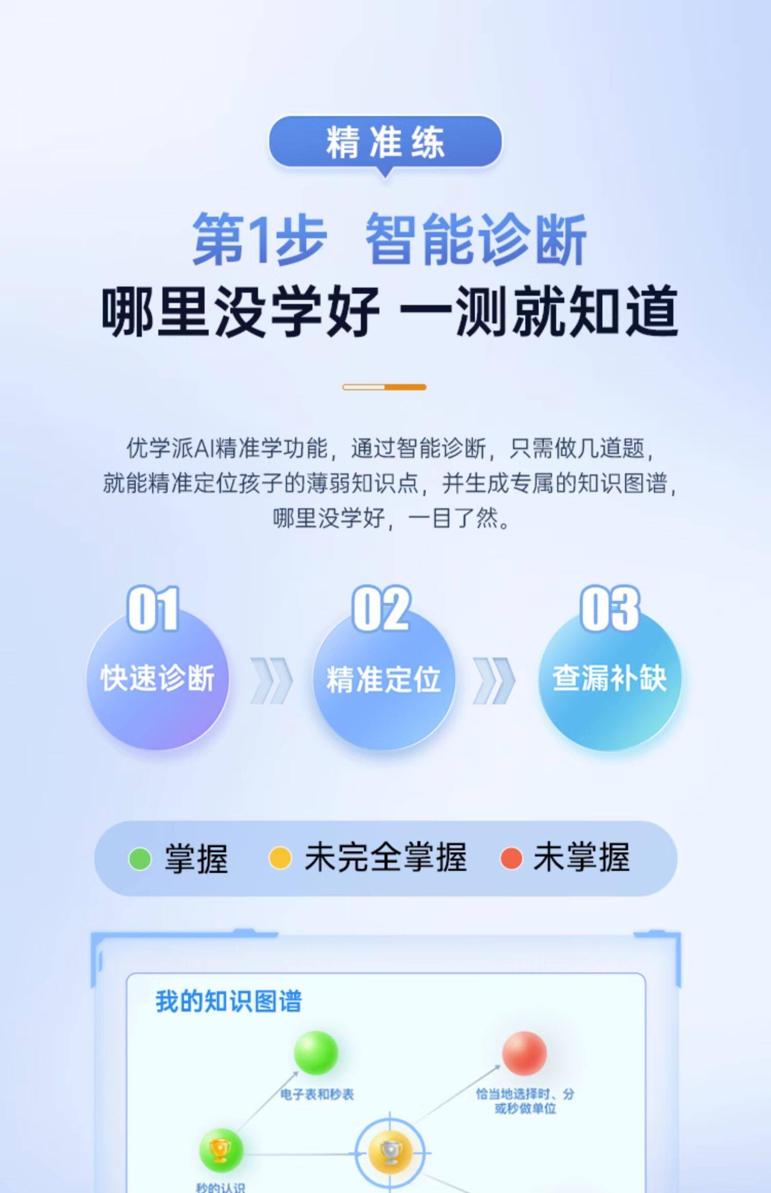 Обучающая машина 优学派新品e29学练机一年级到高中护眼专用儿童平板电脑ai精准学