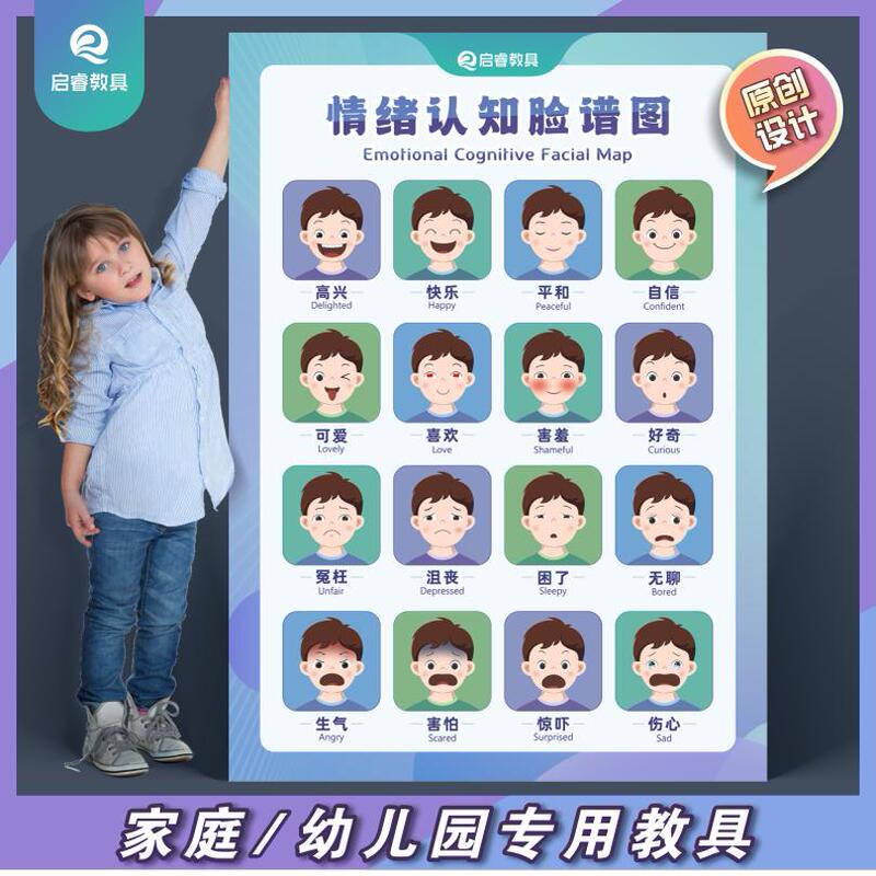 Positive Discipline Emotion Cognition Chart Emotion Poster Children's Emotion Expression Poster Kindergarten Expression Management Positive Discipline Emotion Cognition Chart Emotion Poster Children's Emotion Expression Poster Kindergarten Expression Management