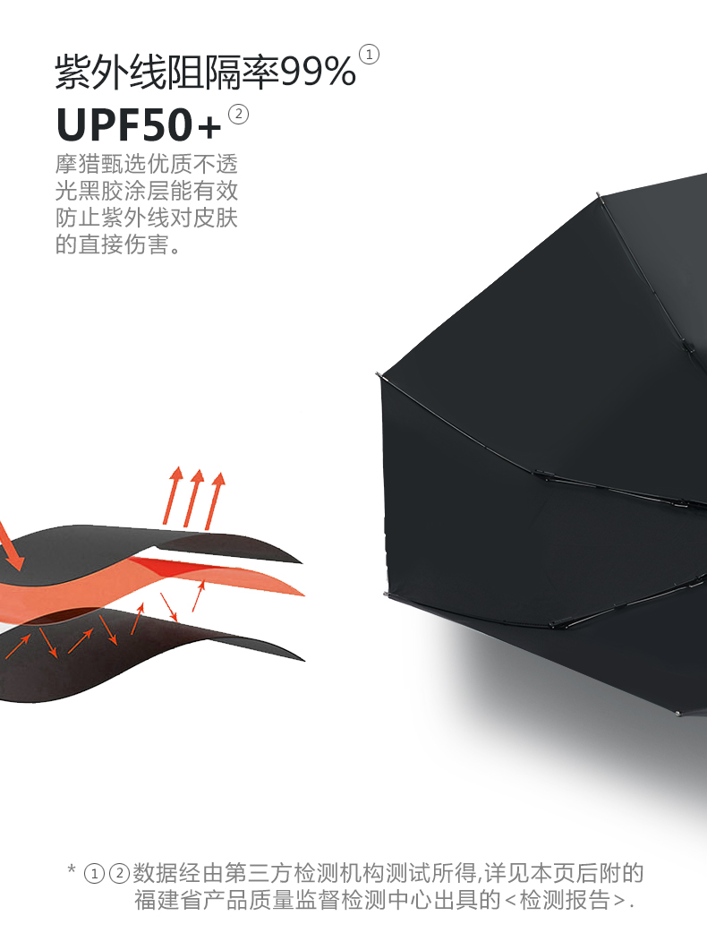 摩猎 晴雨两用 五折胶囊遮阳伞 图2