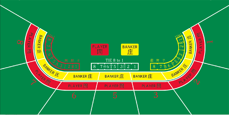 1 2*0 6 size baccarat table mat Blackjack table mat size point tablecloth