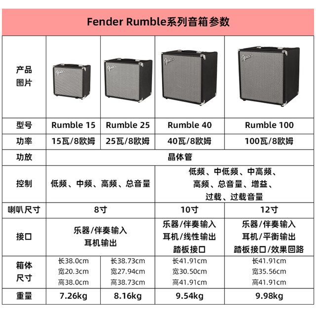 Fender Fender bass speaker RUMBLE152540100 ເຄື່ອງສຽງເບດໄຟຟ້າໃນບ້ານ