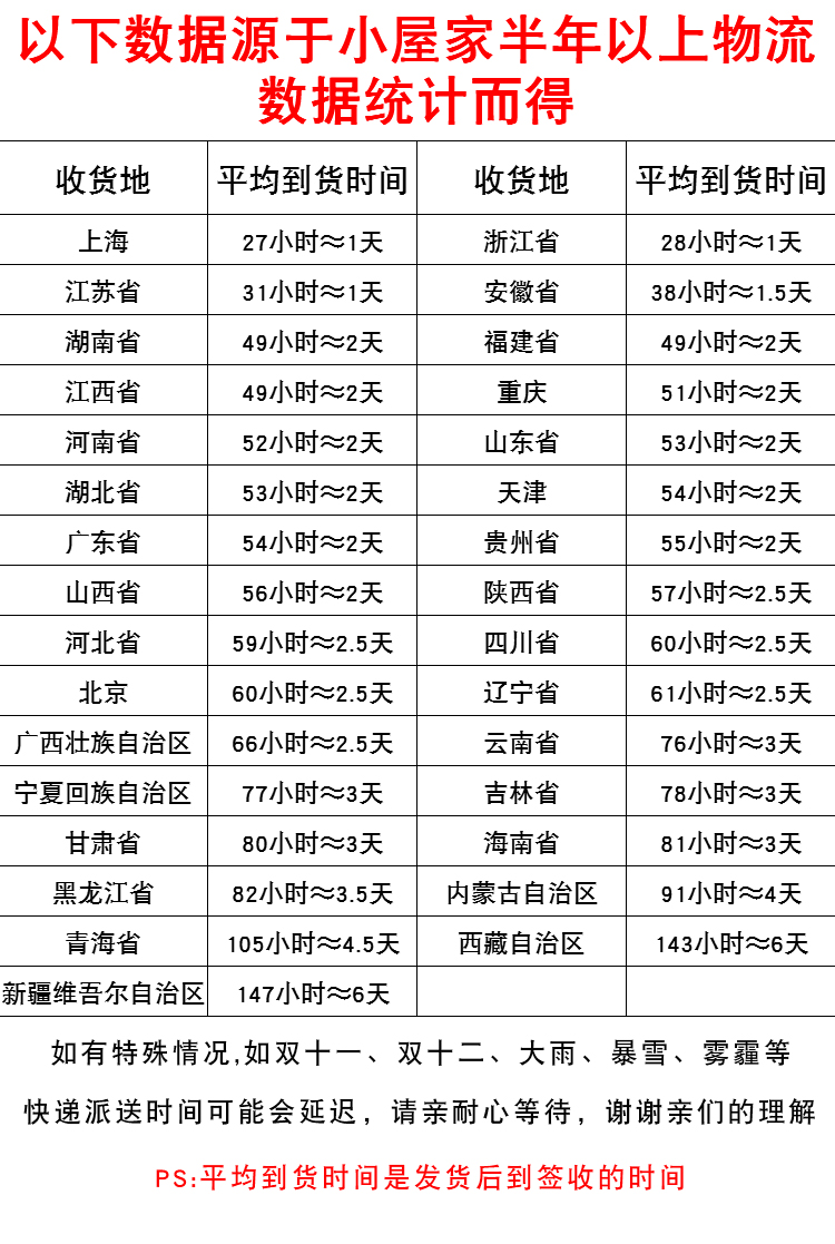 Lưu trữ các gói dữ liệu 100 nhà ở tai nghe thay đổi kích thước hộp sạc cáp sốc U đĩa kỹ thuật số Túi nhỏ - Lưu trữ cho sản phẩm kỹ thuật số hộp đựng tai nghe dây