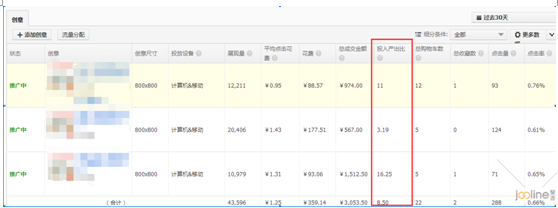 新人浅谈小店铺如何提高直通车ROI