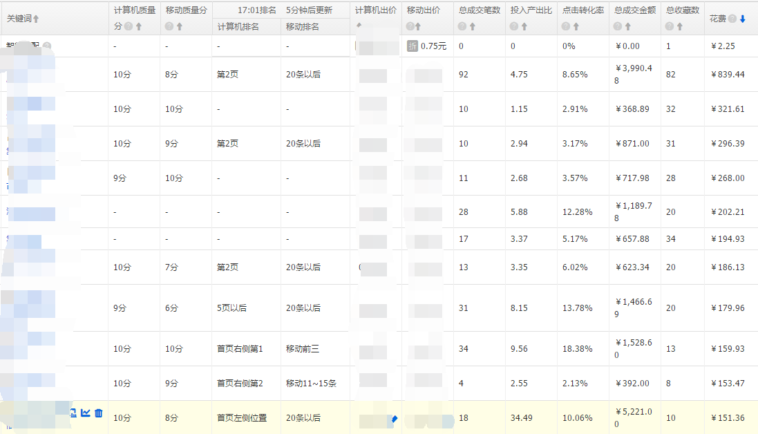 直通车人群定位优化技巧