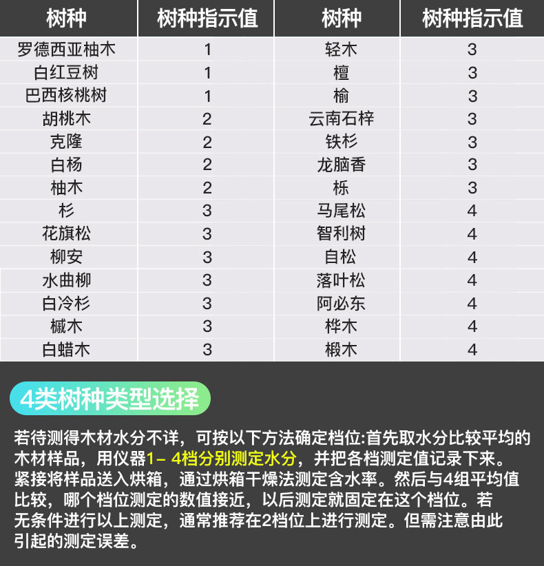 원탁