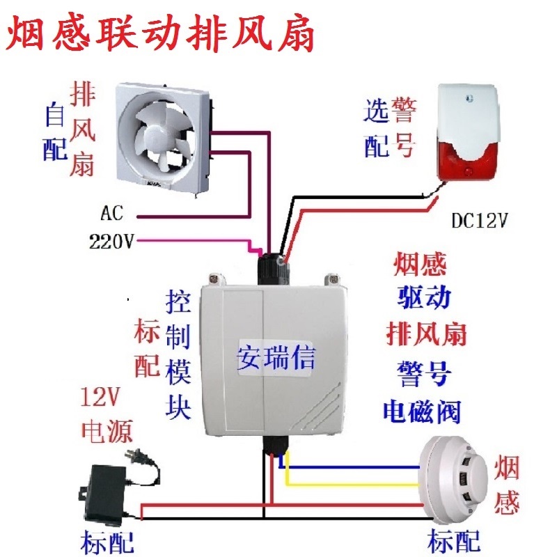 AnRuixin's new smoke alarm linkage exhaust fan temperature smoke sense control 220V strong inductance fume pneumatic fan