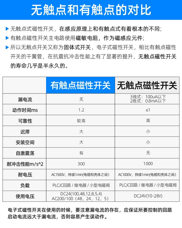 Cảm biến cảm ứng công tắc từ xi lanh CS1-UFGJ thường mở thường đóng npn dòng thứ hai và thứ ba d-a93-z73 xi lanh khí nén mini cũ xi lanh khí nén 2 hành trình