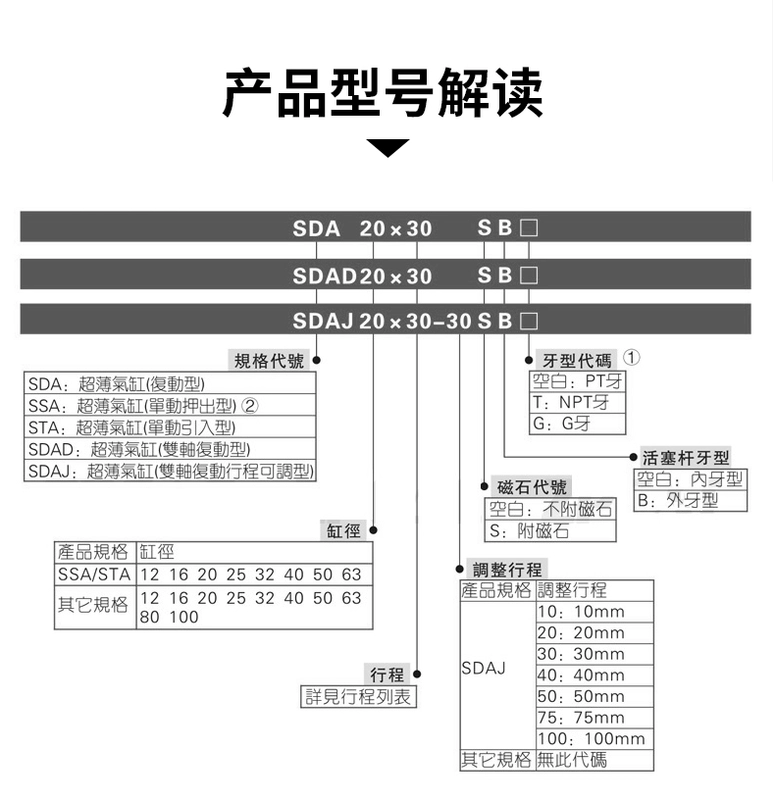 nguyên lý xi lanh khí nén Răng ngoài SDA trụ mỏng có nam châm 12/16/20/25/32/40/50/63/80/100-5-100-S xy lanh điện smc xylanh smc