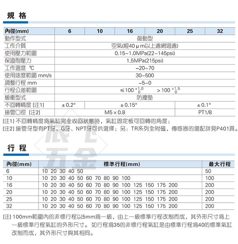 Xi lanh hai thanh khí nén nhỏ TR6/10/15/20/25/32-10X20X25X30X40X50X70S báo giá xi lanh khí nén xi lanh khí nén giá rẻ