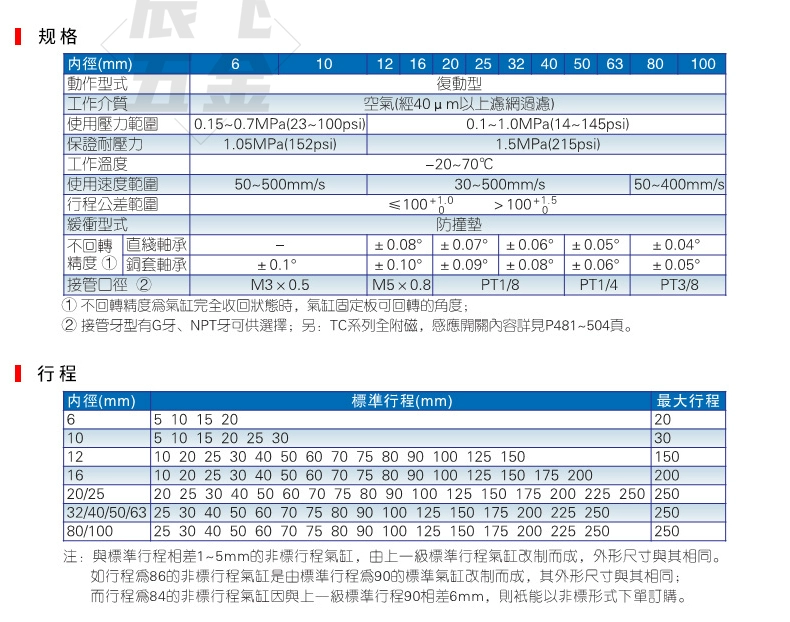 tiêu chuẩn xi lanh khí nén Xi lanh ba trục ba thanh dẫn hướng TCL12/16/20/25/32/40/50/63-25/30-100-S thông số xi lanh khí nén xylanh cdj2b16x100