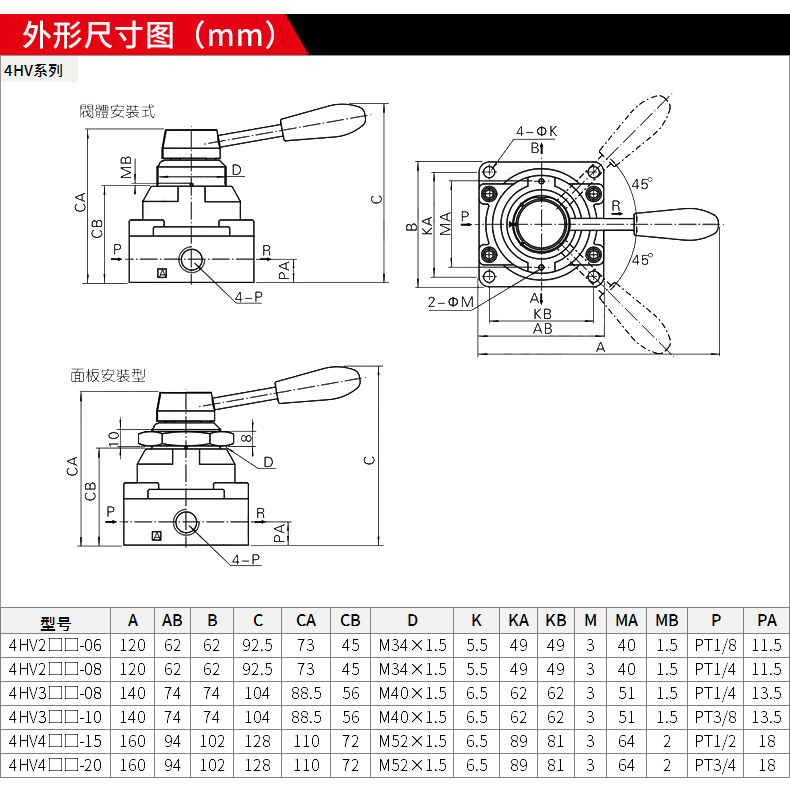 中国电动截止阀行业发展历程与现状