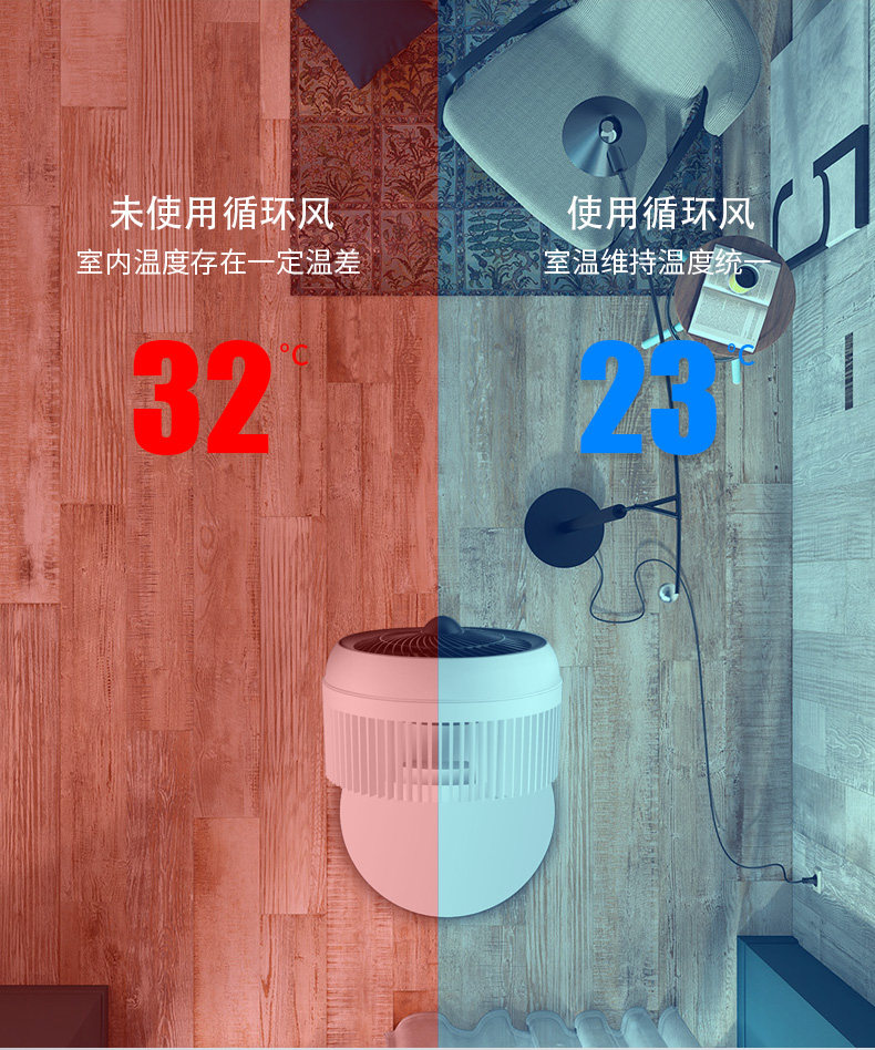 水星 空气循环扇 3D涡轮聚风 图7