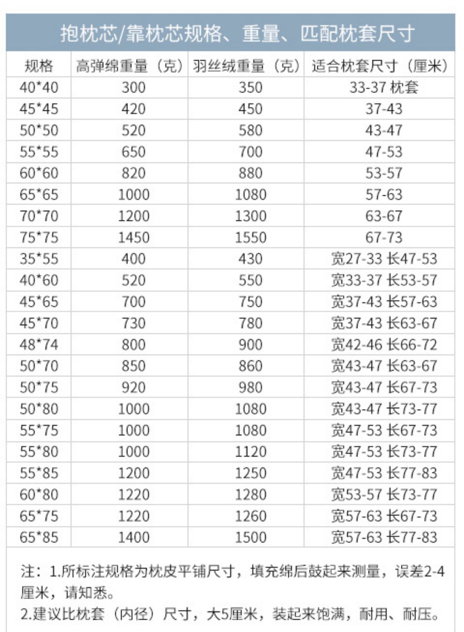 Lõi gối 50 50 lõi gối lõi lõi vuông cặp đệm lõi 45 45 lõi gối hình chữ nhật lõi lớn - Trở lại đệm / Bolsters gối vuông sofa