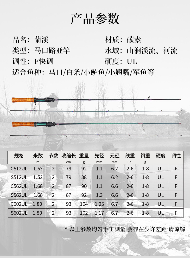 Дорожные суб -полюсный 钓迷蘭溪实木微物路亚竿杆马口竿富士导环f快调直柄枪柄升级版 Fishingfans
