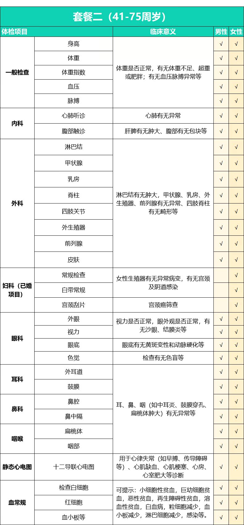 清华大学合作单位 美年大健康 全面深度体检套餐 图7