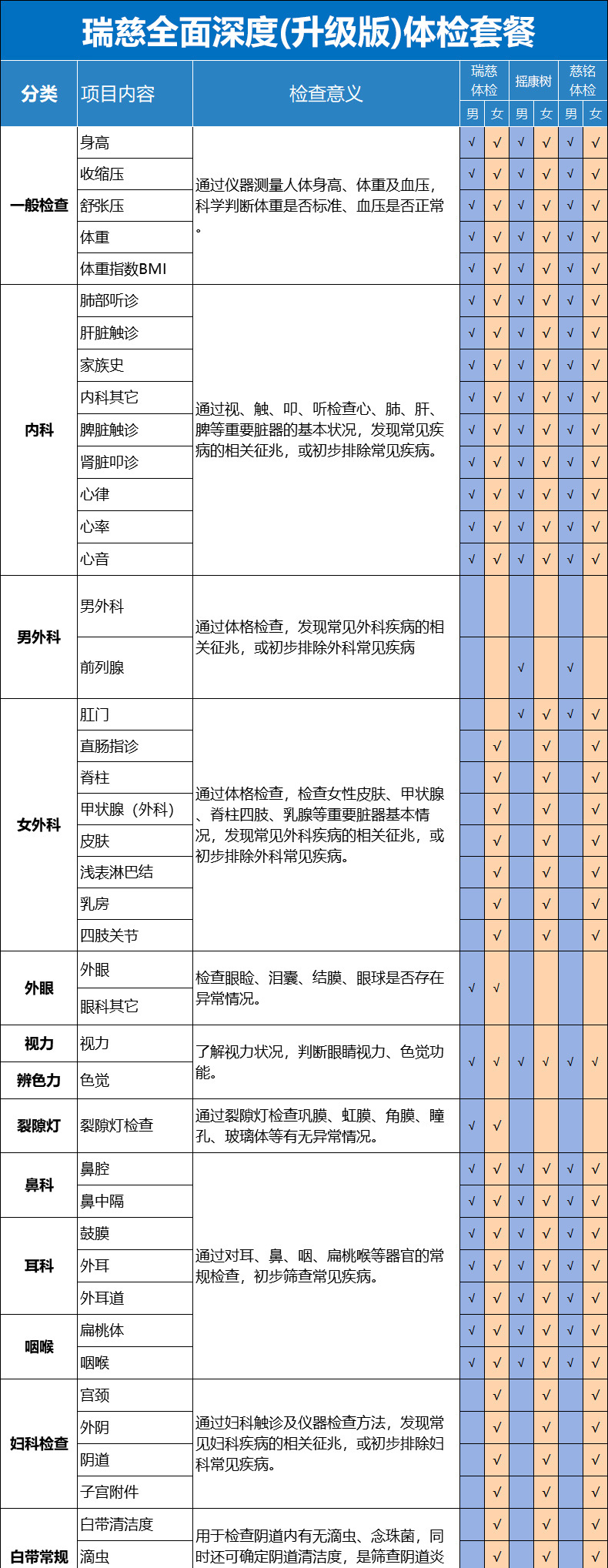 上市企业，全国门店通用：美年大健康 青中老年全身体检套餐 338元起入手 买手党-买手聚集的地方