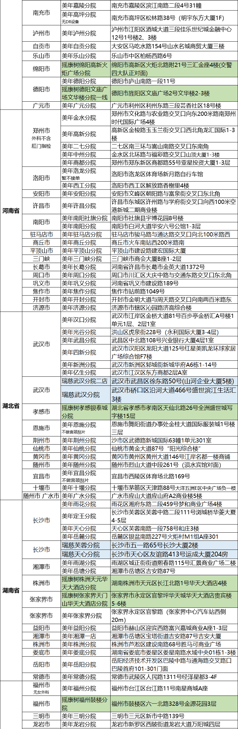 瑞慈体检 青中老年全身体检套餐 电子兑换券 天猫优惠券折后￥290（￥990-700）