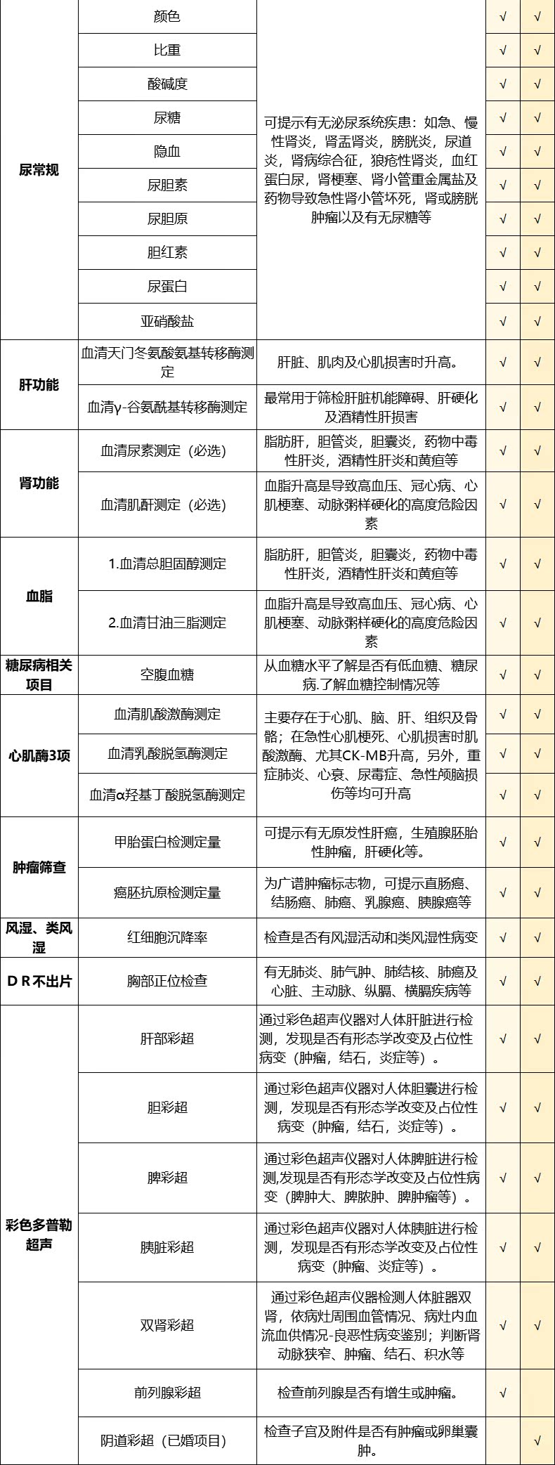 清华大学合作单位 美年大健康 全面深度体检套餐 图8