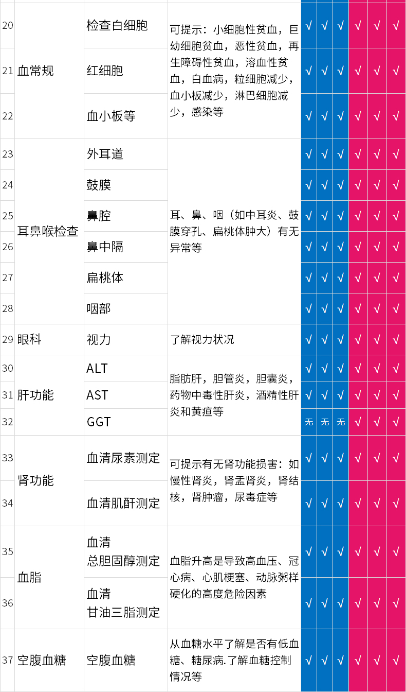 瑞慈 青中老年全身体检套餐 290元包邮 买手党-买手聚集的地方