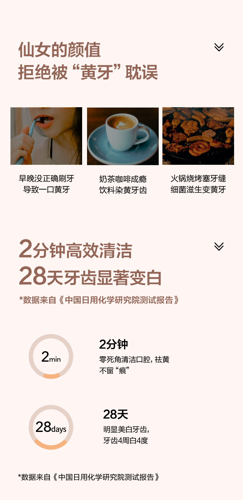 小米 素士 Soocare X3U 声波电动牙刷 图8