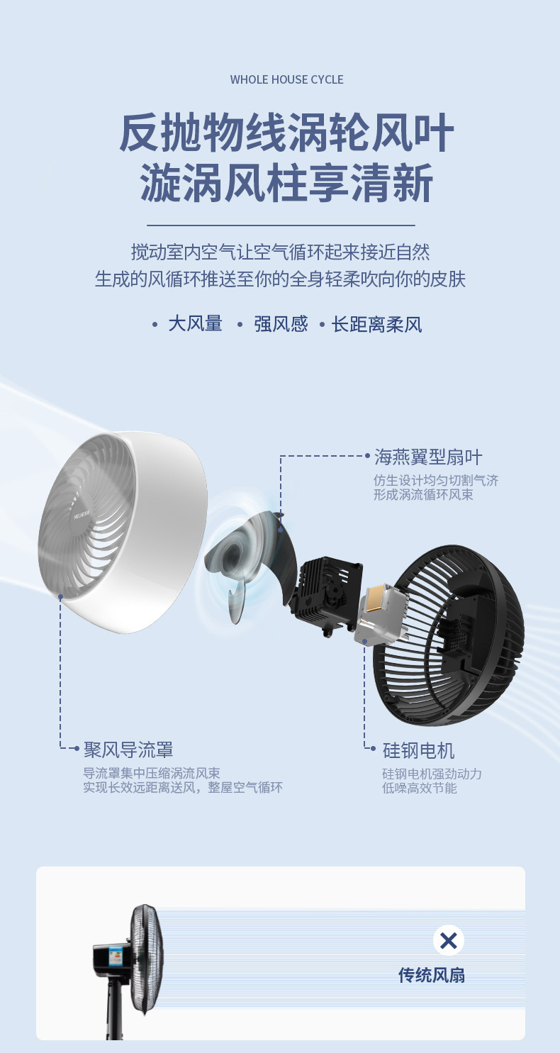 美菱 立式空气循环扇 久吹不头疼 图4