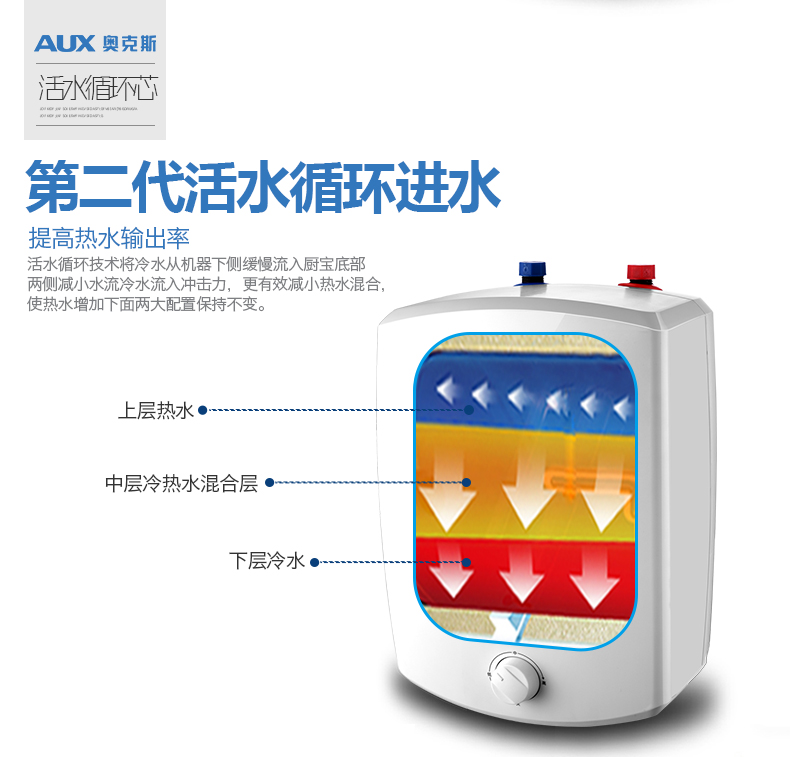 bình nóng lạnh picenza 30l AUX / AUX SMS-6.6P16 kho lưu trữ kho báu tốc độ nóng loại 6.6L bếp kho nước nóng nhỏ nhà máy nước nóng gián tiếp