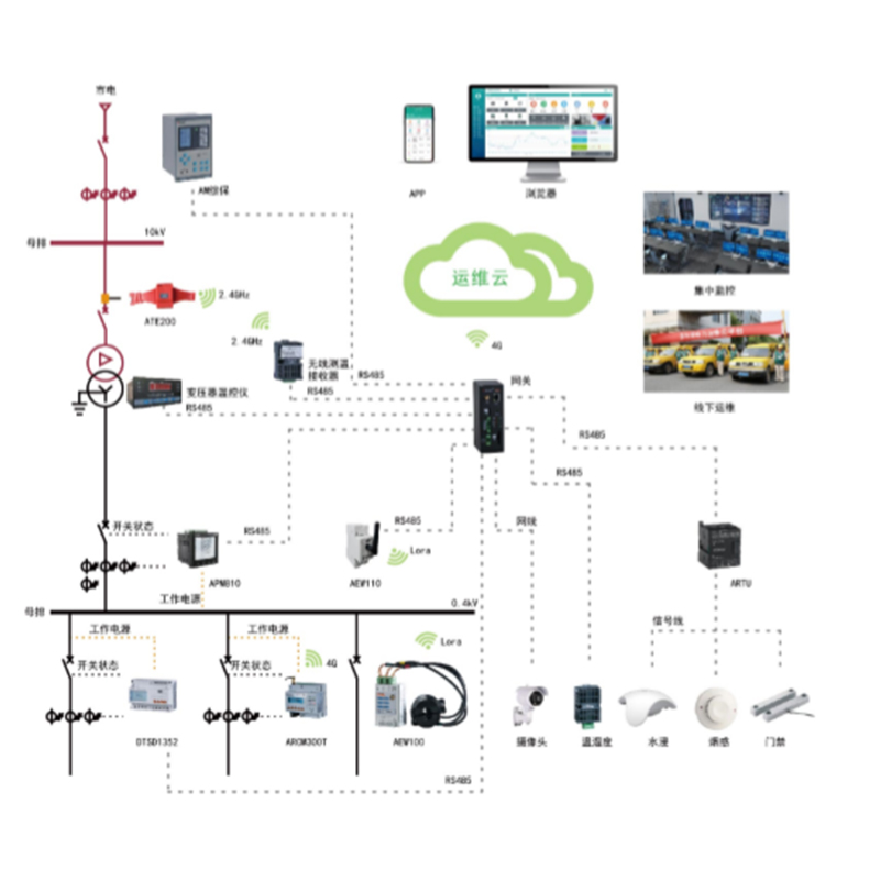 Acrel-Cloud1000 Transformation of the Vicloud Platform Unmanned by the Viancorre-Taobao