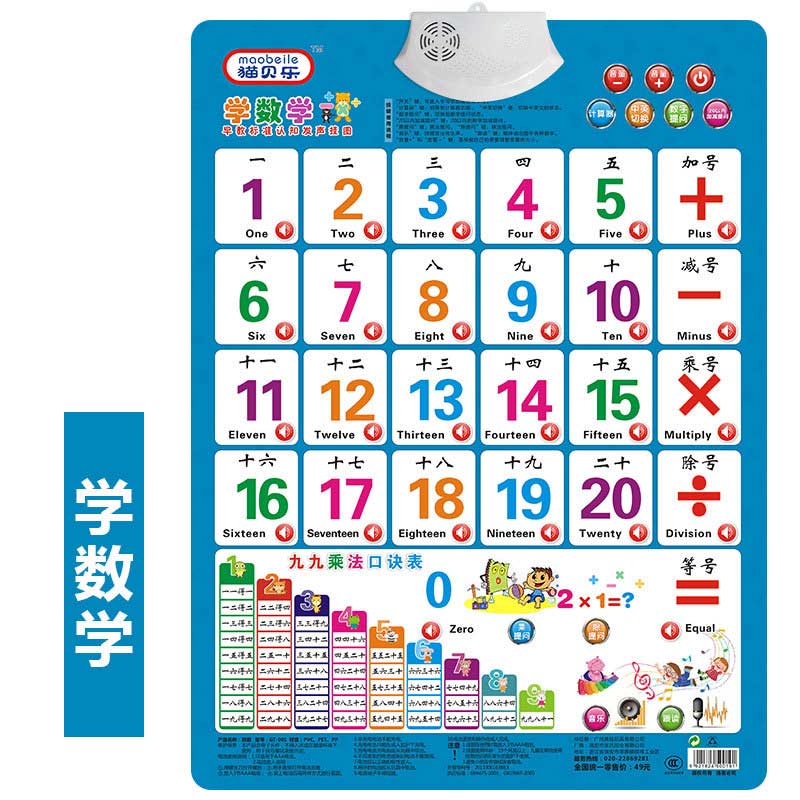 Multiplication Wall Chart