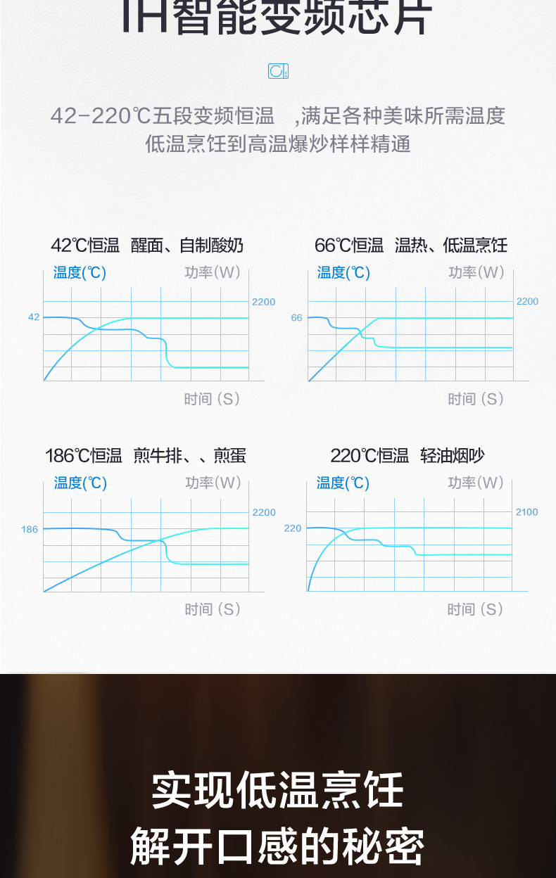 美的 智能恒温变频电磁炉 日本进口传感器 图8