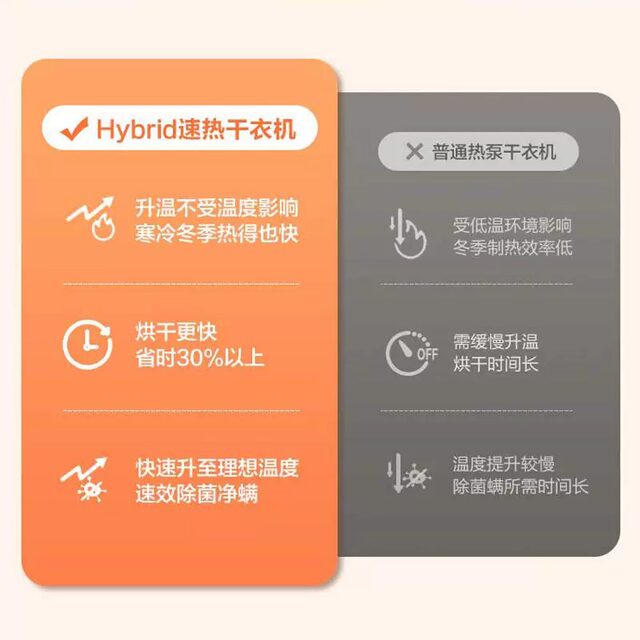 Haier Ehg100Fmate8Su1 Sterilization and Mite Removal Tumble Dryer Smart Home Heat Pump Dryer 10kg