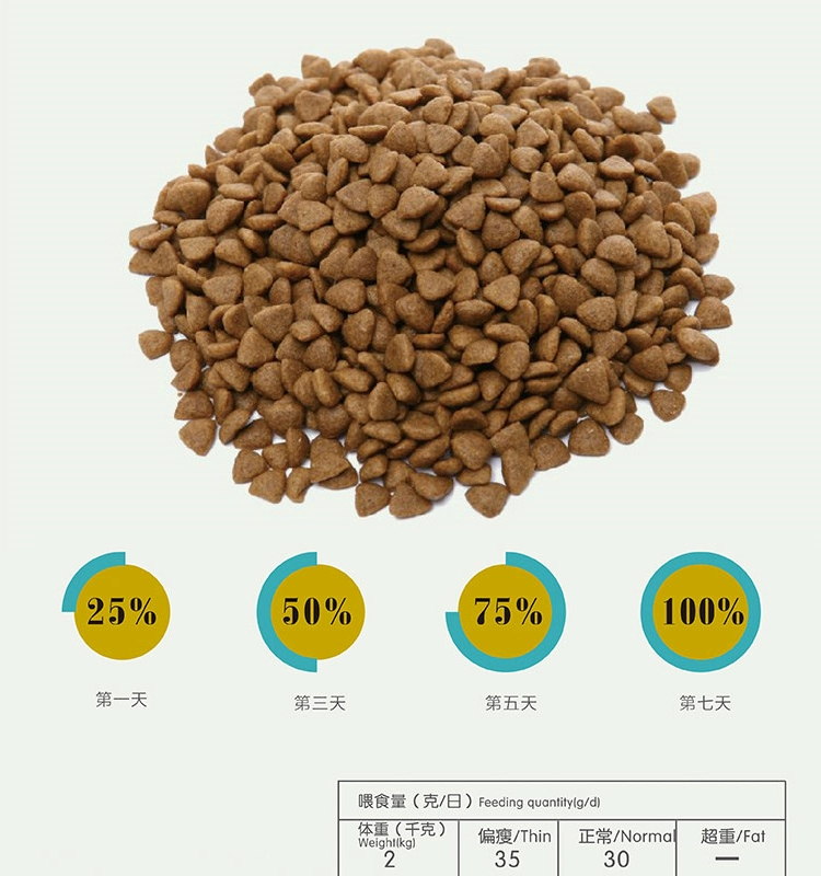 Thức ăn cho mèo Ouli tuyệt vời 10kg20 kg thịt bò cá hồi bờm đầy đủ thời gian mèo mèo thức ăn tự nhiên - Cat Staples