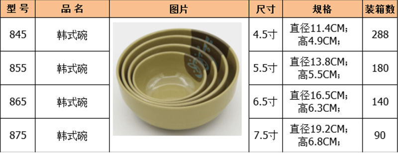 Cao cấp Ruyi Hàn Quốc bát melamine bát dao kéo giả sứ bát nhựa bát phở bát bát lớn bát thẳng bên bát cơm bộ chén đĩa đẹp