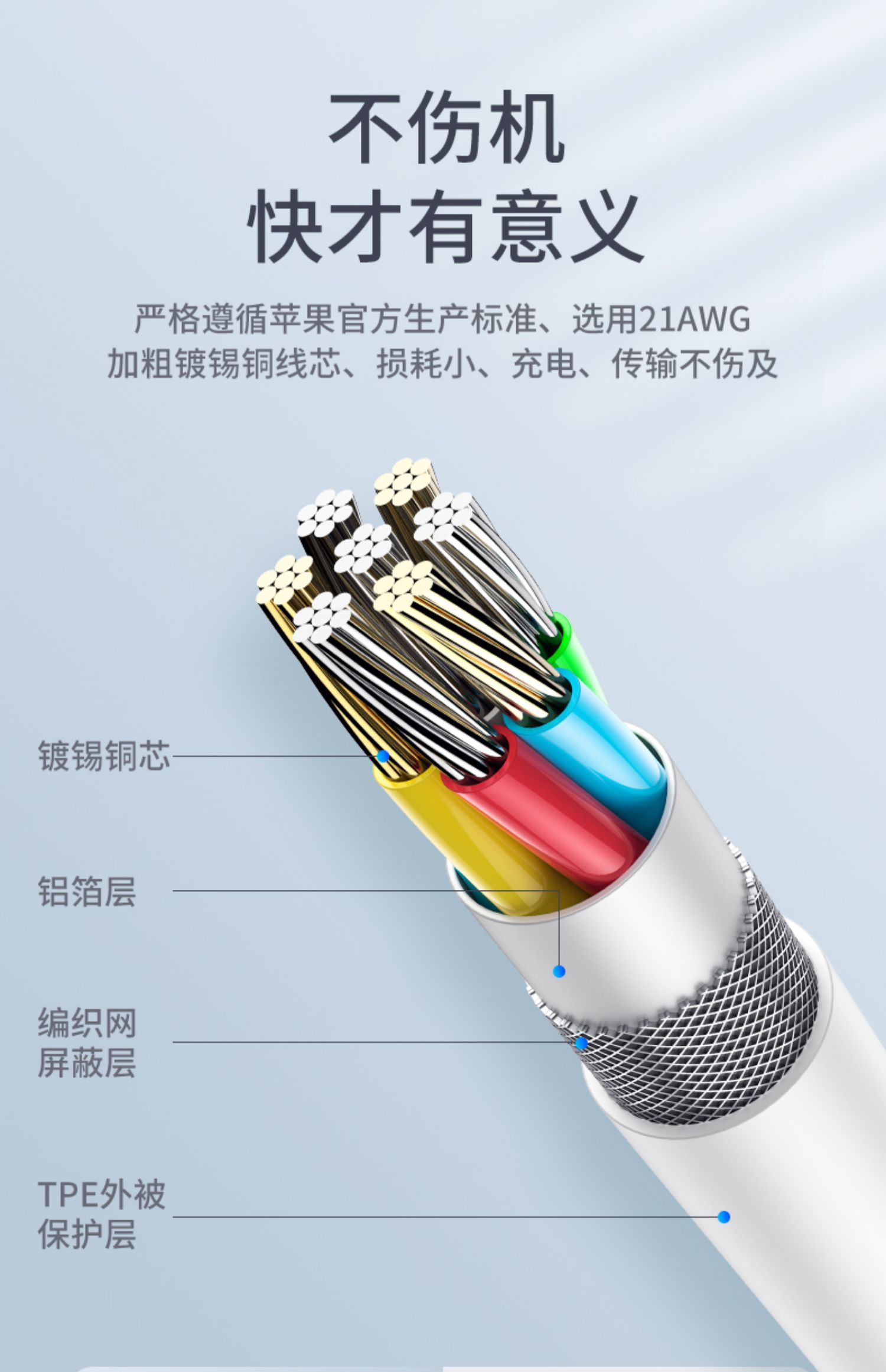 苹果18W数据线快充PD充电器充电头