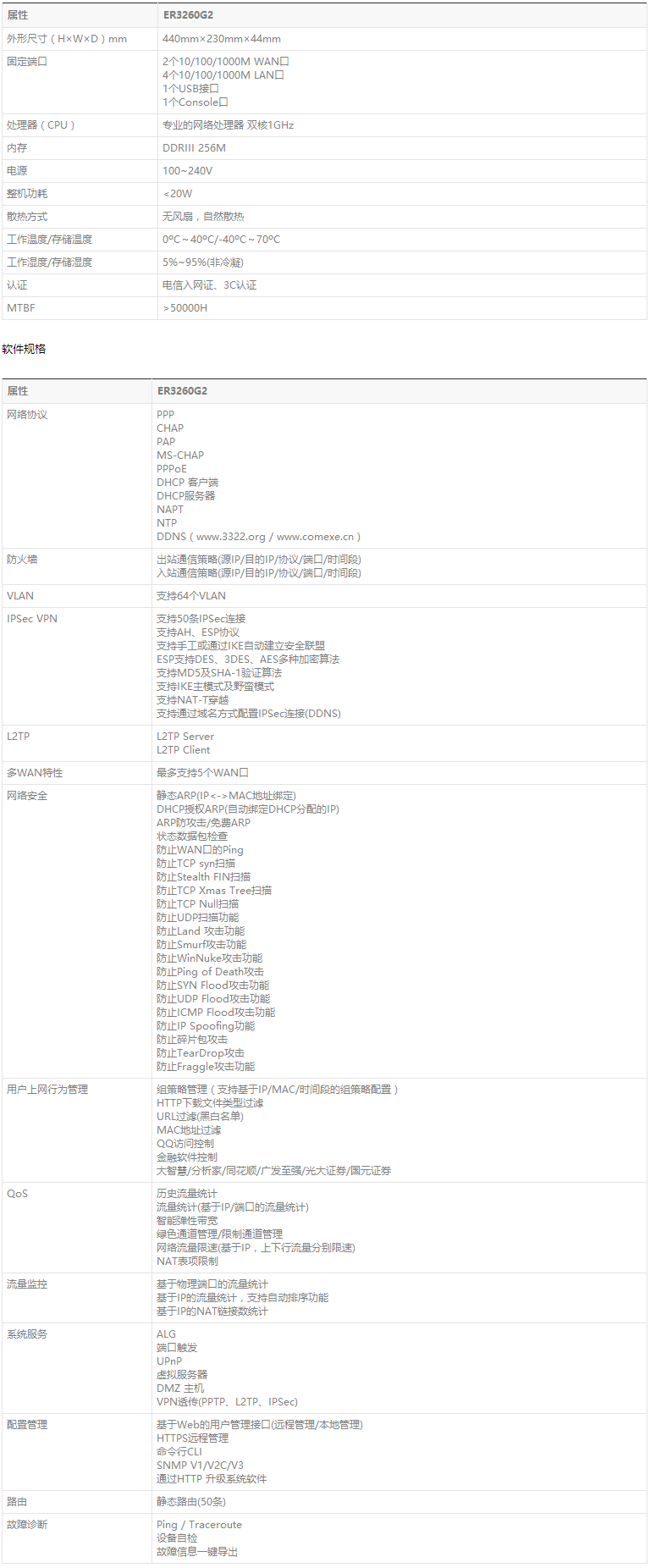 ER3260G2.png