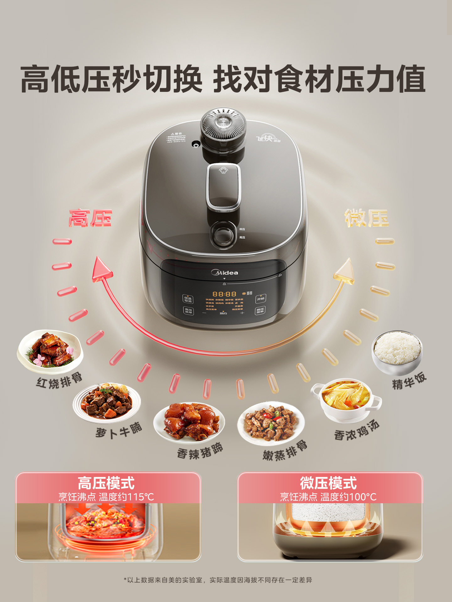 Midea's New Electric Pressure Cooker for Home Use, 0-Coating, Dual Pot, High-Pressure Rice Cooker, Multifunctional, Genuine Product from the Official Flagship Store