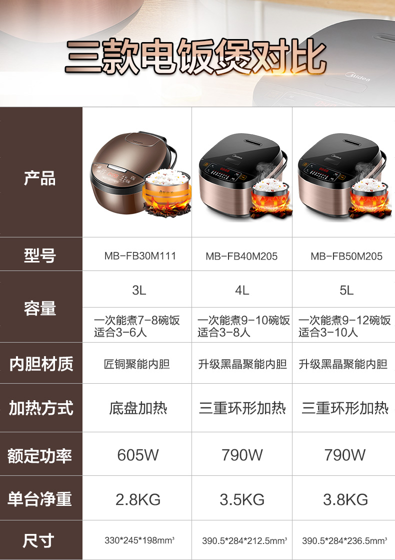 美的 MB-FB40M205 多功能智能电饭煲 4L 图2
