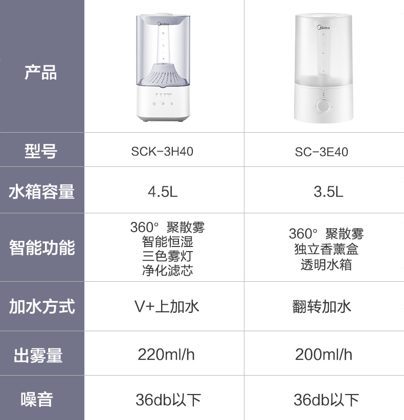 美的 上加水净化加湿器 双效过滤杀菌 4.5L 图16
