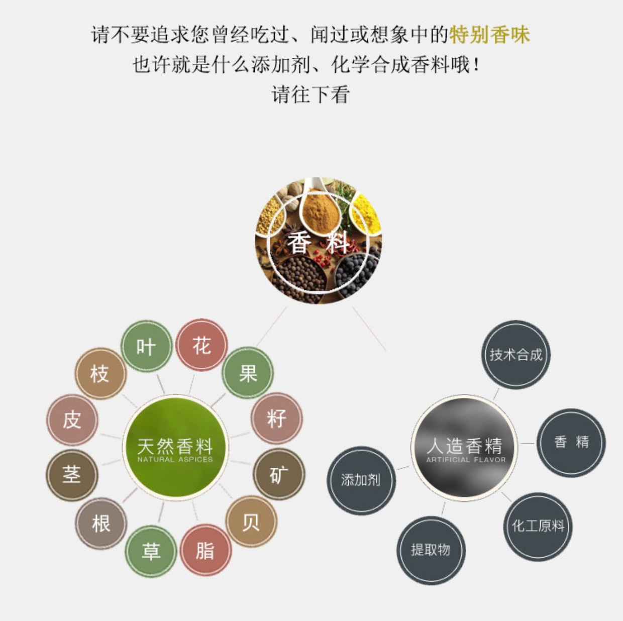 Bột đậu trắng Vỏ đa xương trắng 蔻 蔻 叩叩 制 制 制 香料 原料 原料 原料 原料 - Sản phẩm hương liệu nhang trầm hương
