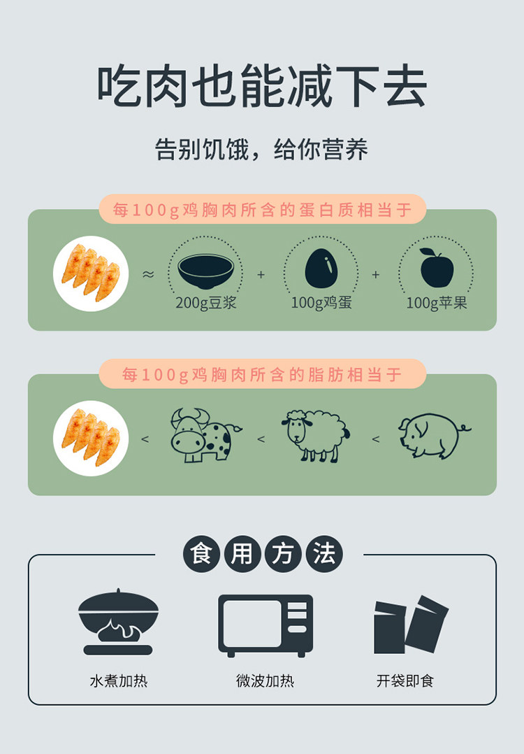 橙子快跑 超嫩鸡小胸 100g*6袋 低脂高蛋白 图6