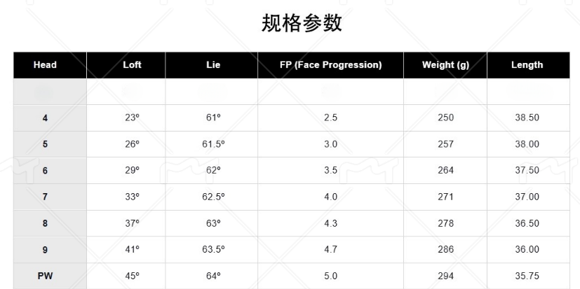 Миура международный гольф кий Miura TC-202 мягкая железная кова высокая Контроль гольф хардкор Группа 