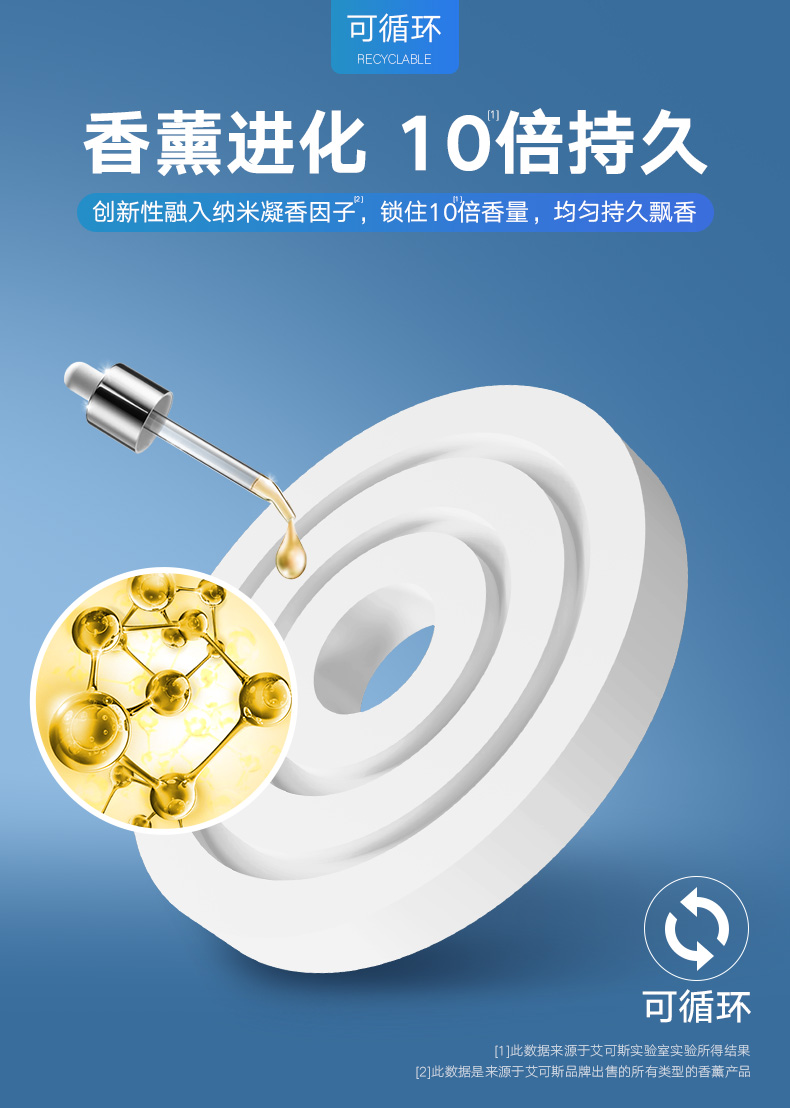 Xe nước hoa chỗ ngồi xe với hương liệu xe nội thất cung cấp dưỡng chất rắn kéo dài nhẹ hương thơm nam trang trí trang trí cửa hàng - Ô tô nội thất Accesseries phụ kiện trang trí xe hơi