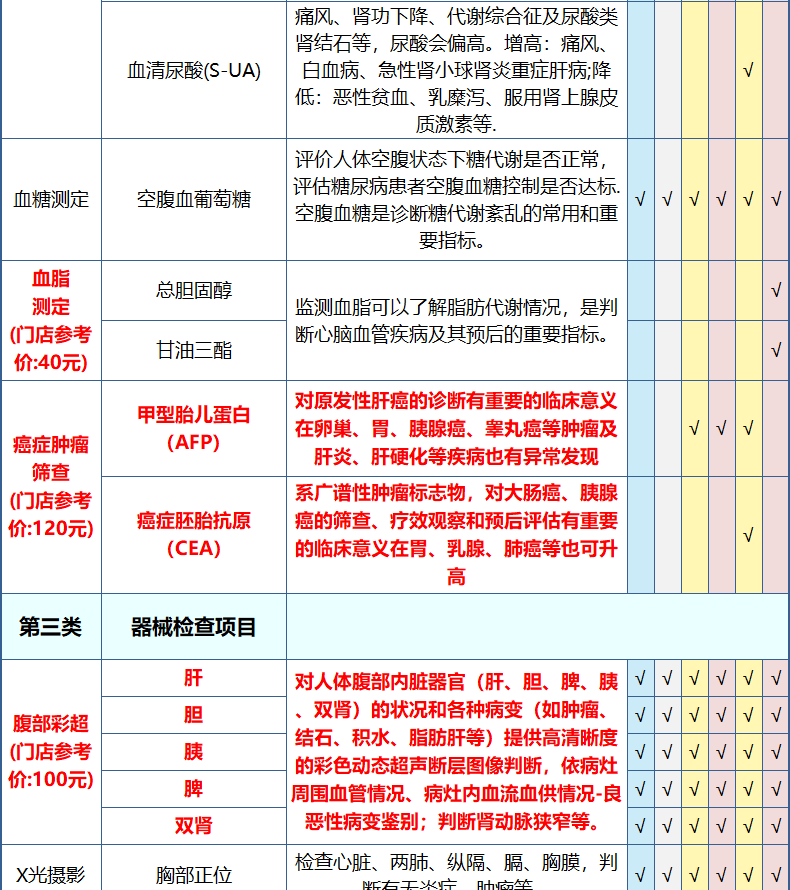 第2件0元 美年/慈铭通用 升级成人白金体检卡 图14