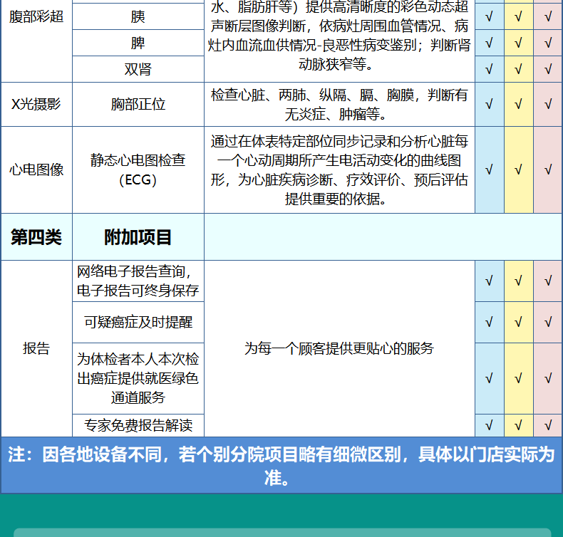 美年大健康 家人至尊体检 70多种项目 图15