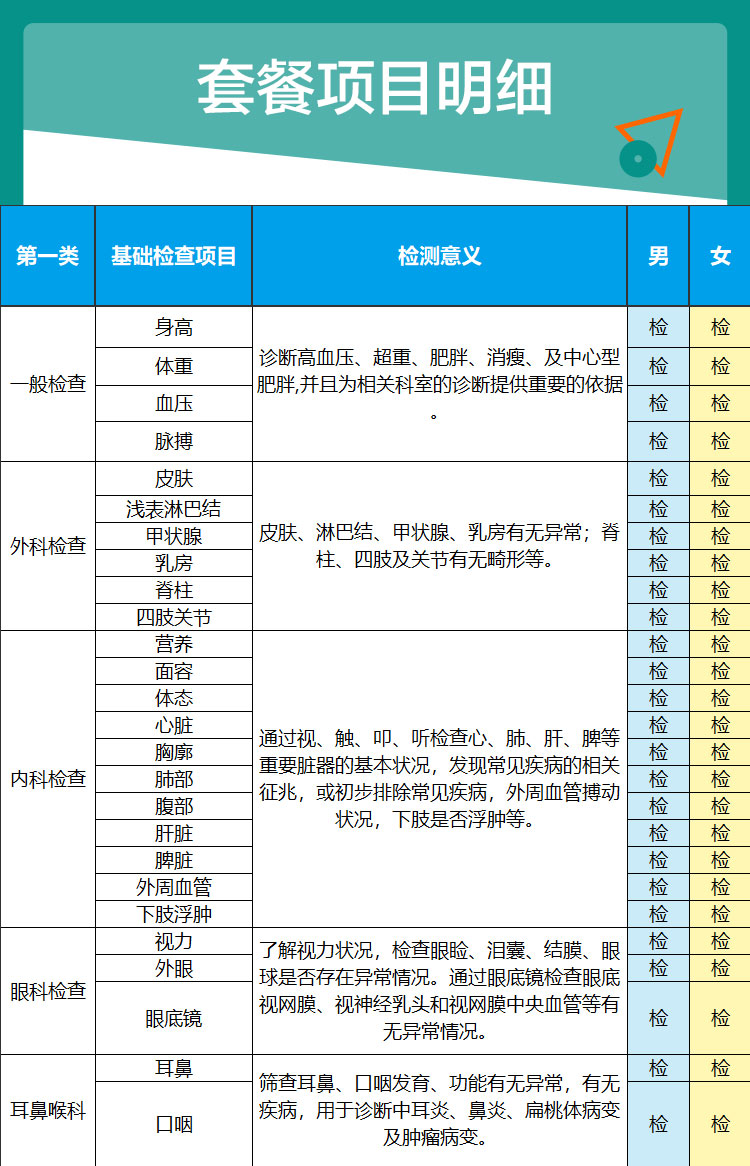 中石油合作单位 美年大健康 高端全面体检套餐 私人医生服务 图1