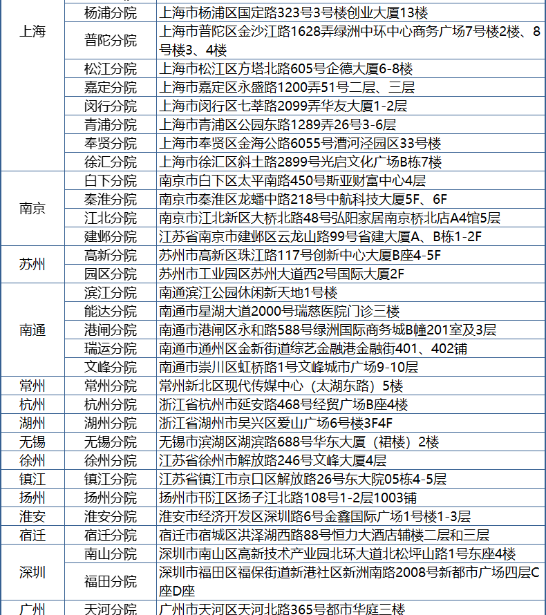 第2件0元 美年/慈铭通用 升级成人白金体检卡 图16